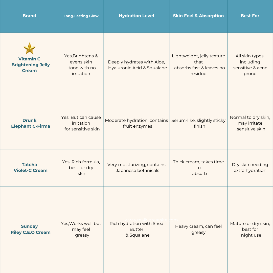 Vitamin C Brightening Jelly Cream