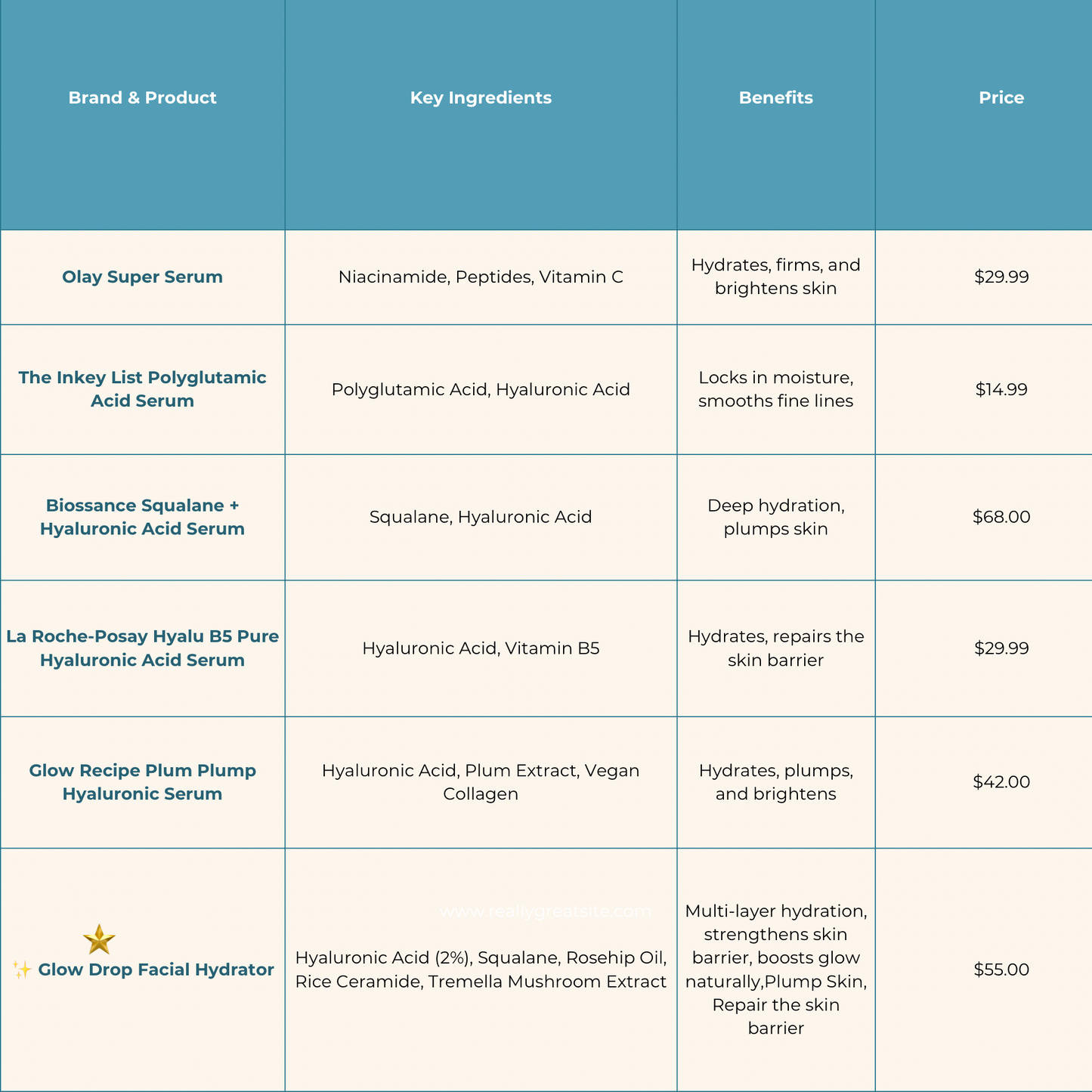 Glow Drops Facial Hydrator