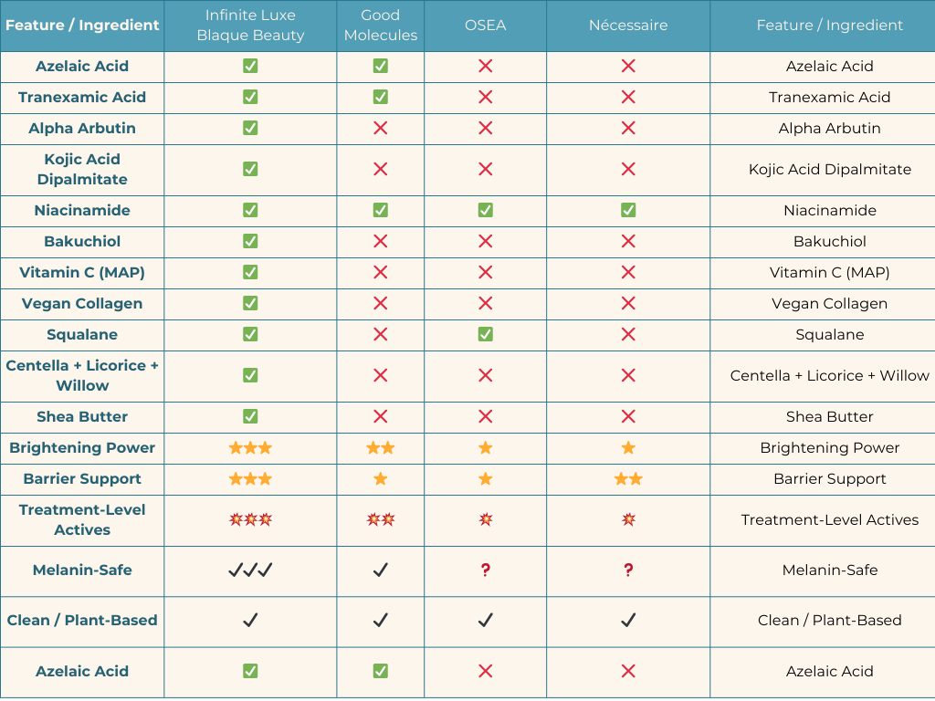Milky Body Serum Lotion