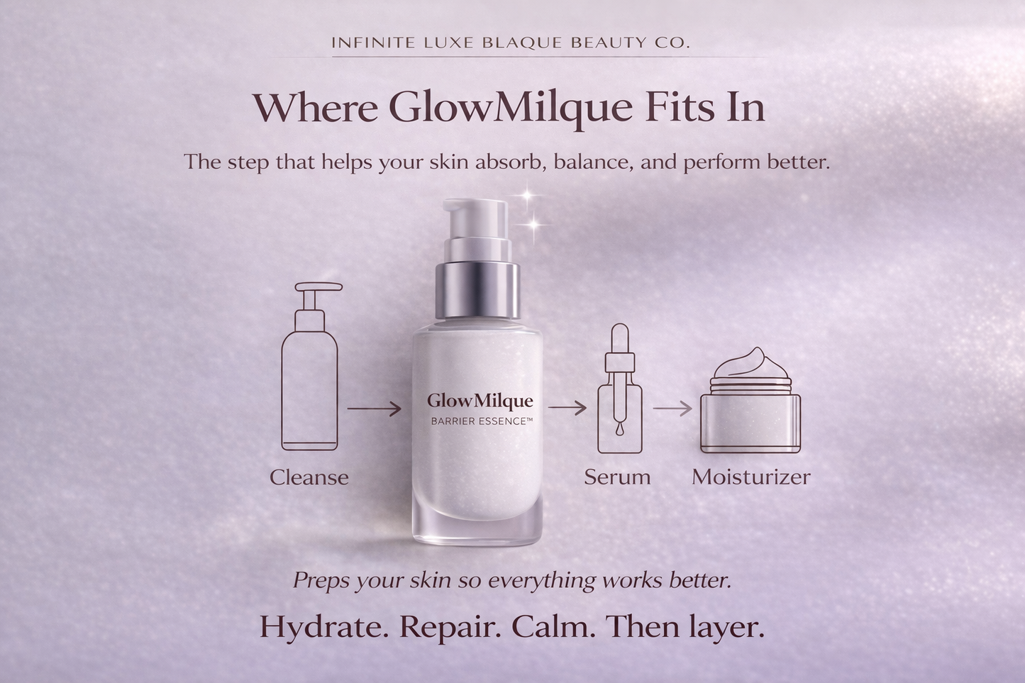 GlowMilque Barrier Essence™